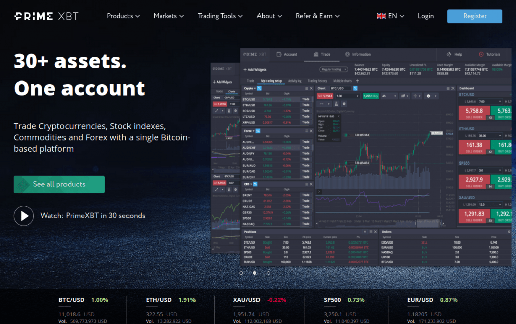Understanding PrimeXBT Fees A Comprehensive Guide